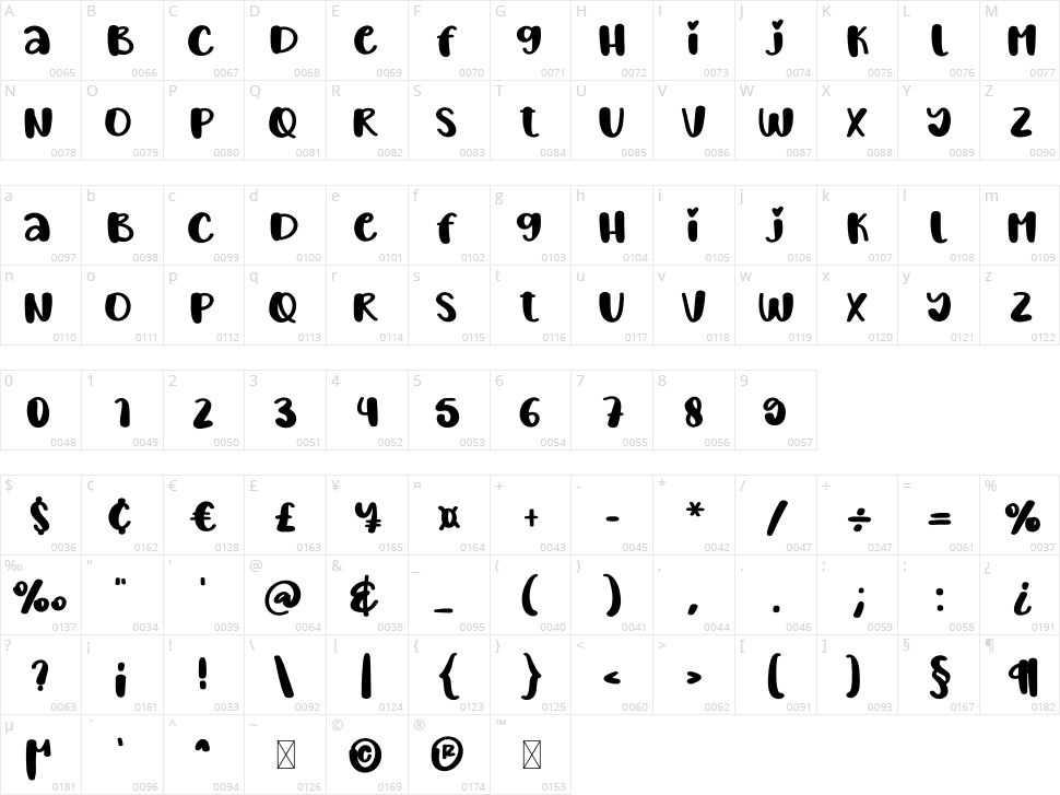 Hungry Character Map