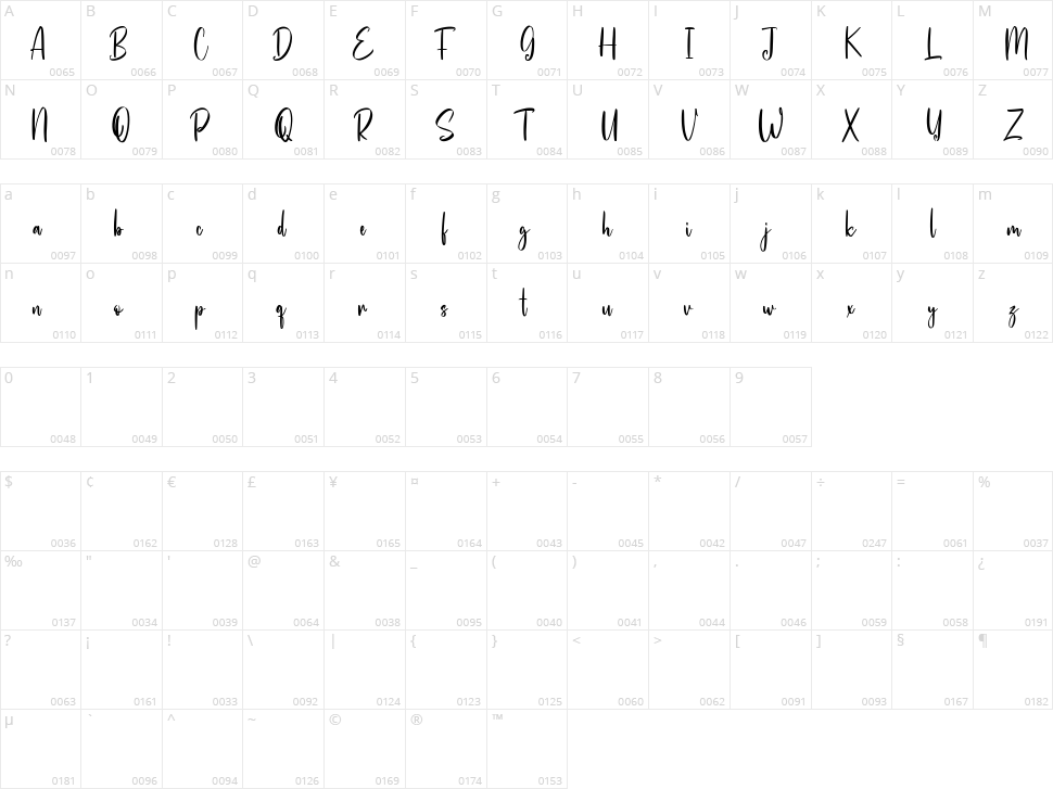 Hunnyflash Character Map