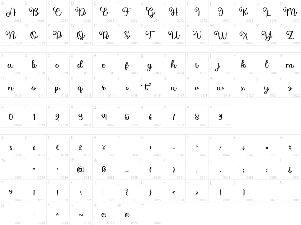 Hunter Bee Character Map