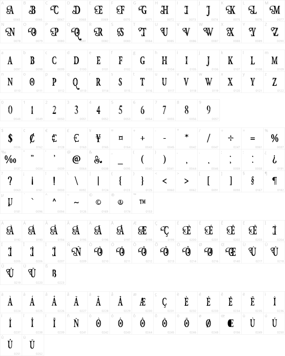 Hunter Heart Character Map