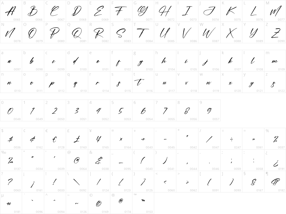 Hunterlost Character Map