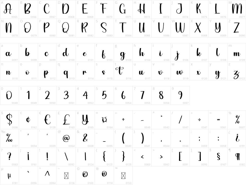 Hunting Character Map