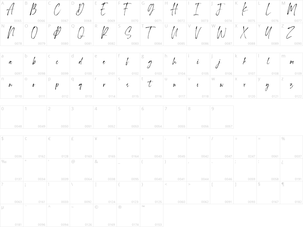 Huntington Character Map