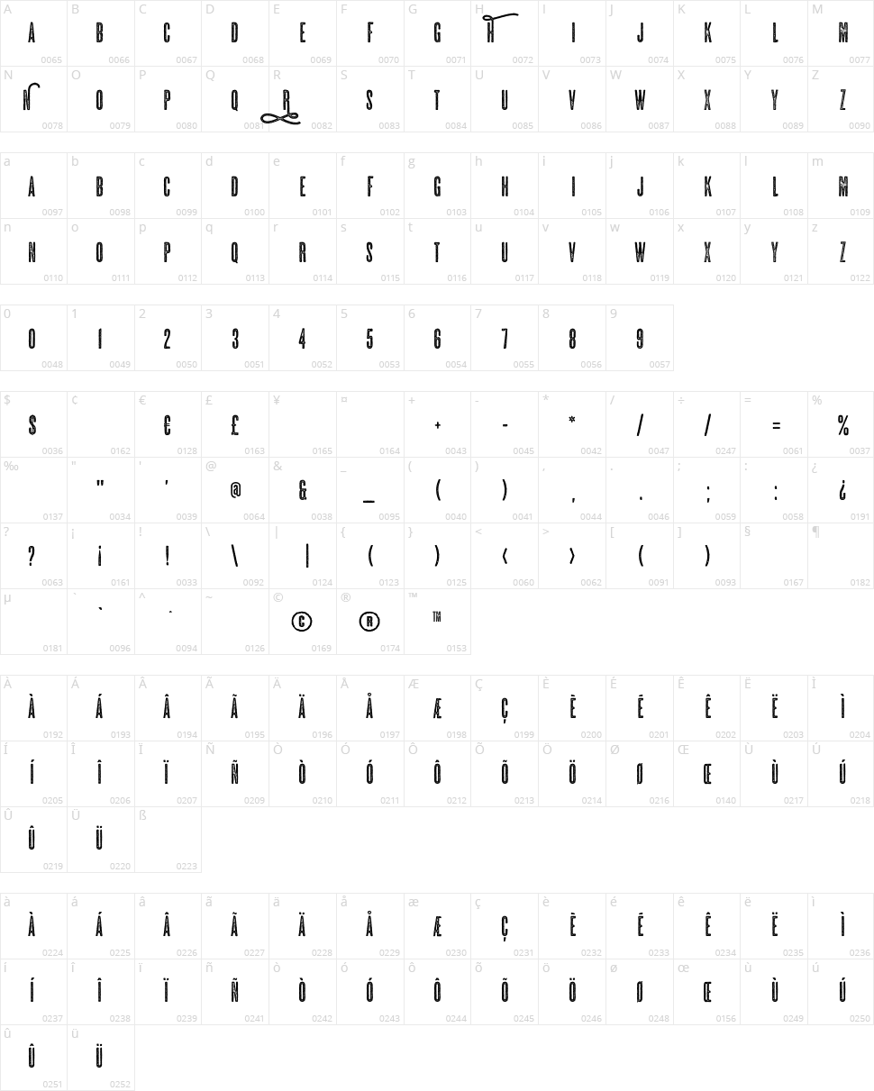 Huntress Character Map