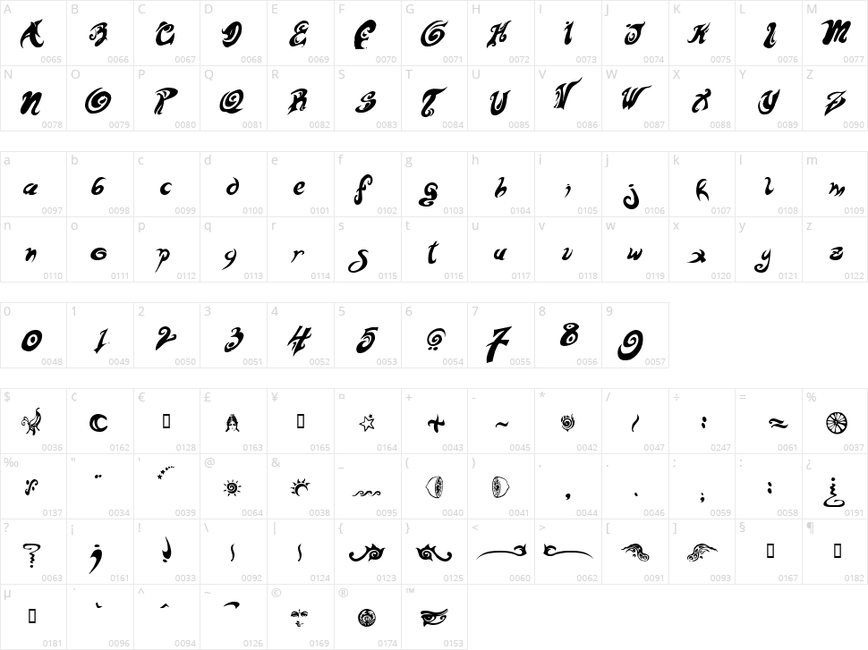 Hurt Me Character Map