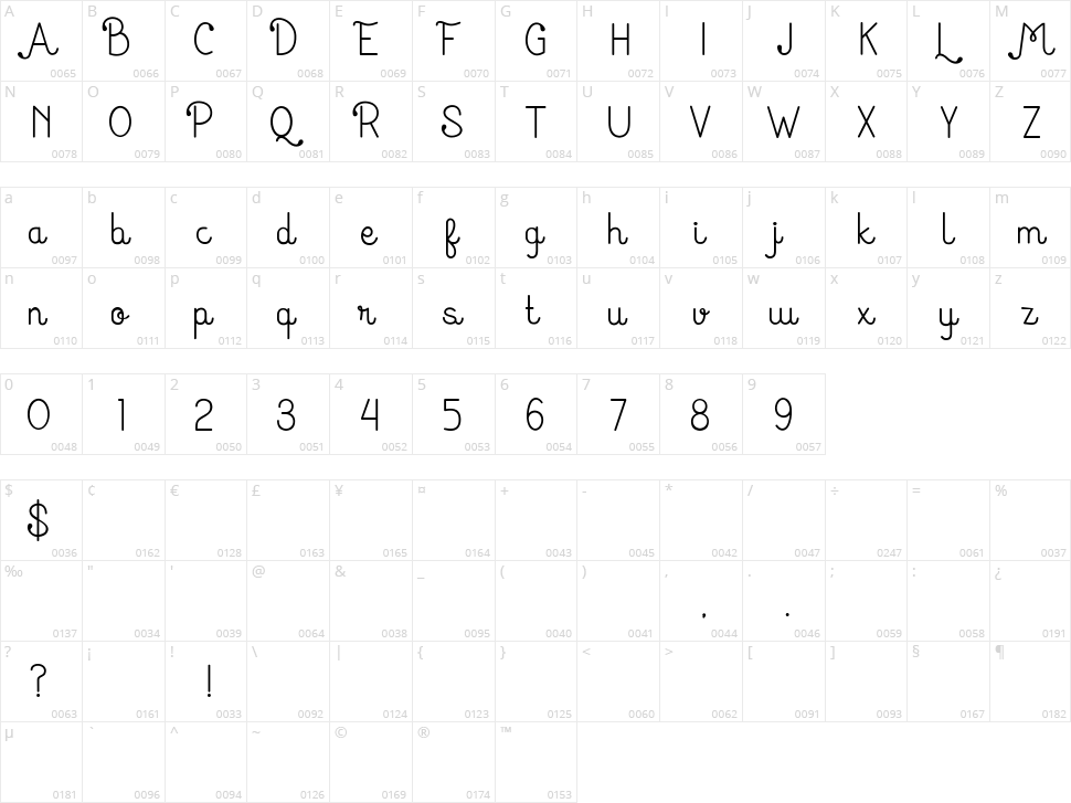 Huruf Miranti Character Map
