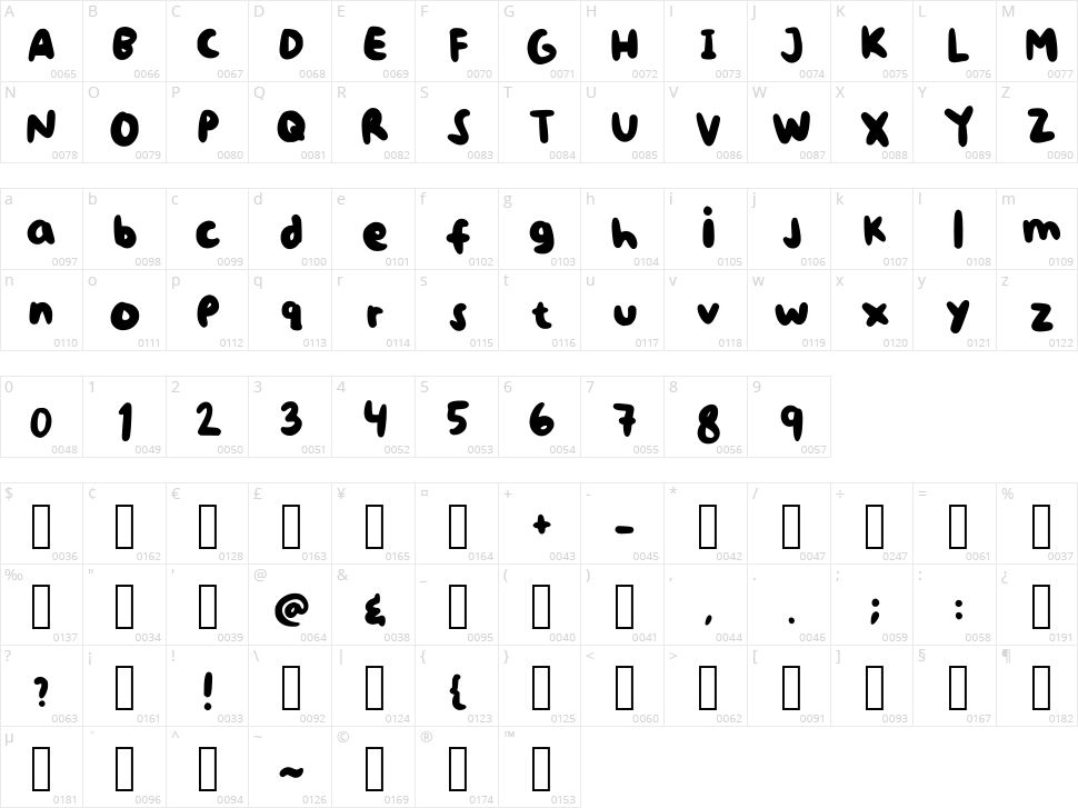 Hurufnya Sheo Character Map