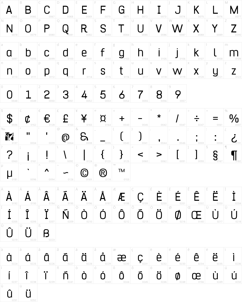 Hurufo & Numero Character Map