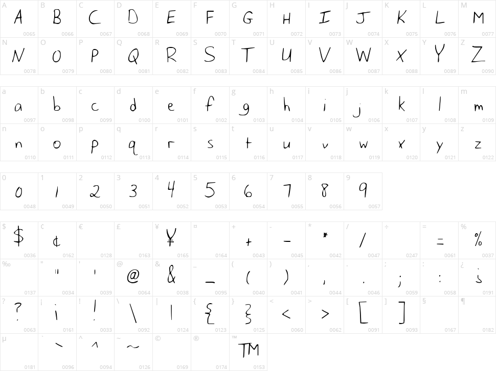 Husband of the Millennium Character Map