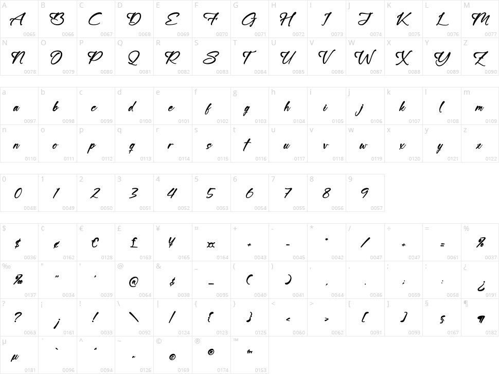 Hustfelds Rashgella Character Map