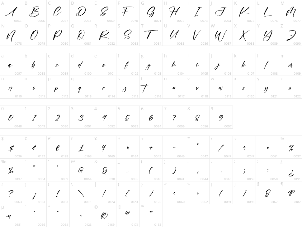 Husttman Character Map