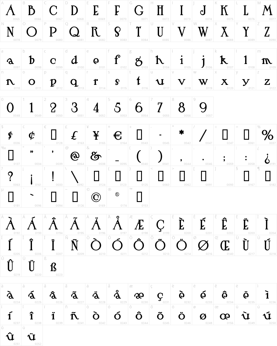 Hut Sut Ralston Character Map