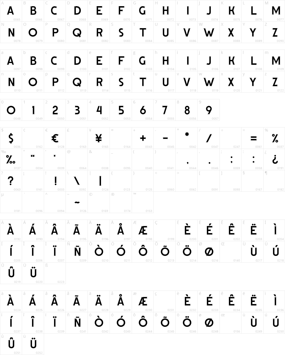 Hutan Lestari Character Map
