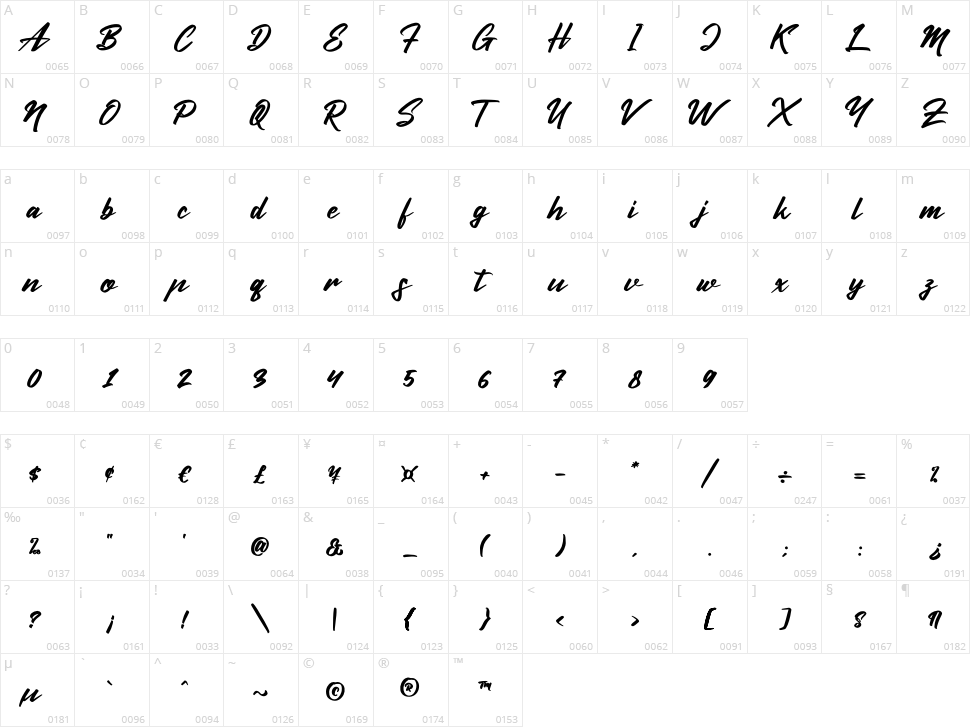 Huttan Cerote Character Map