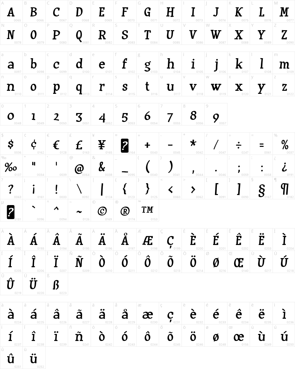 Huxtable Character Map