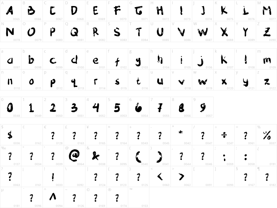 Huyelah Character Map