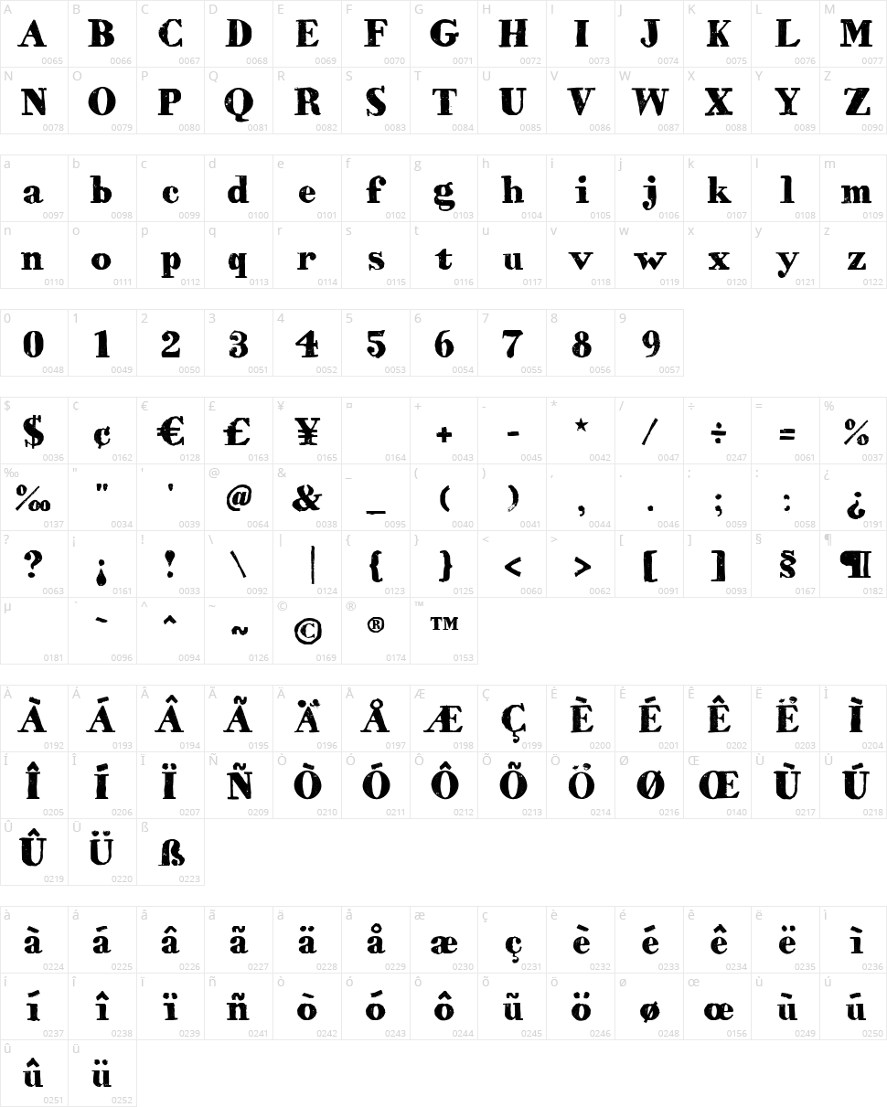 HVD Bodedo Character Map