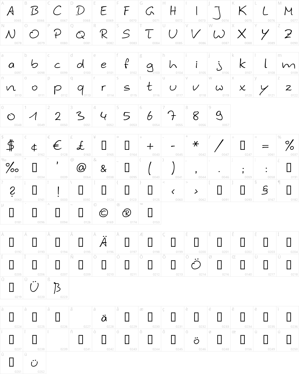 Hybi 4 Script Character Map