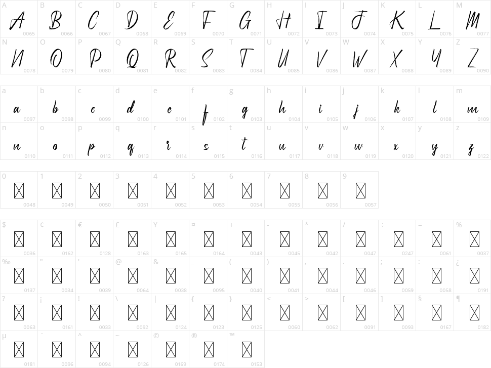 Hydrilla Character Map