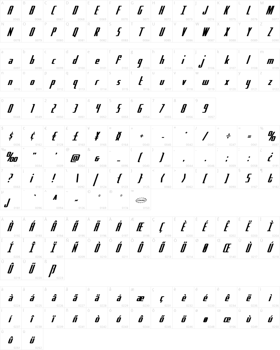 Hydro Squad Character Map