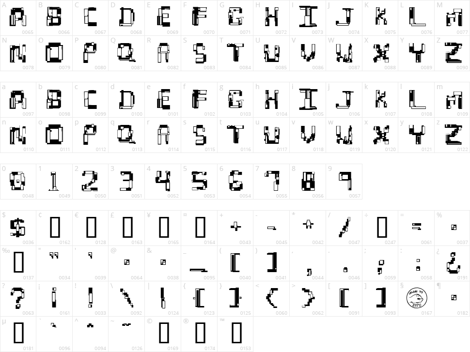 Hydrogen Character Map