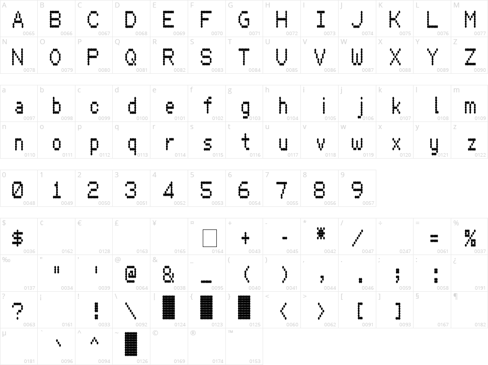 Hydrogen Type Character Map