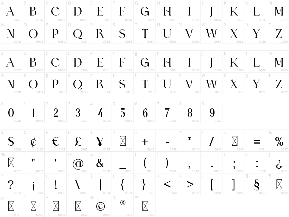 Hydrogenous Character Map
