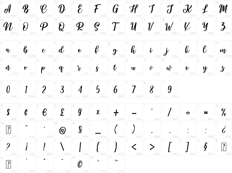 Hynata Character Map