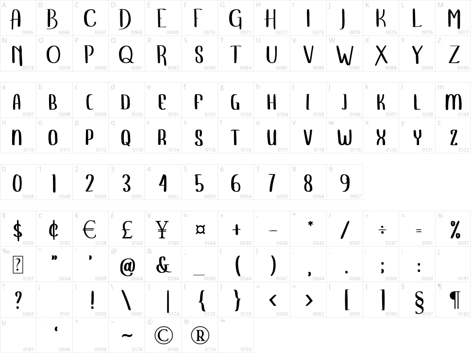 Hynmand Character Map
