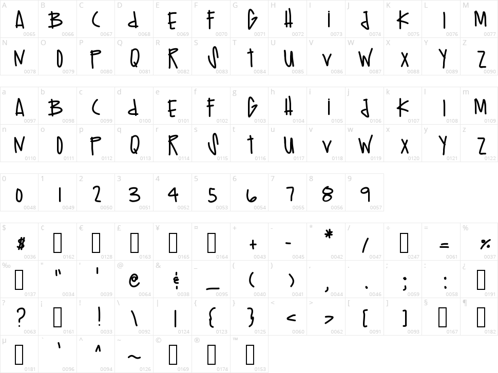 Hypebeast Character Map