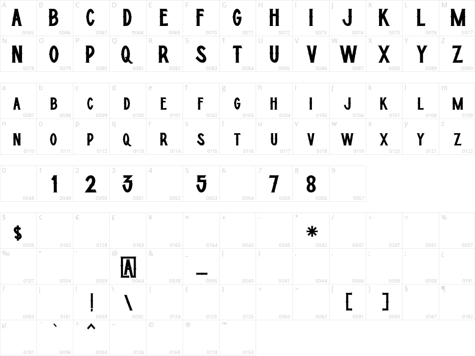 Hypebeast Character Map