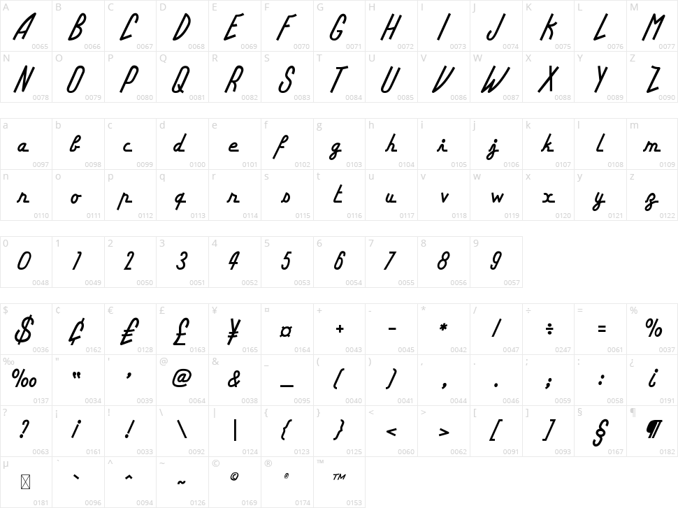 Hyper Inn Character Map