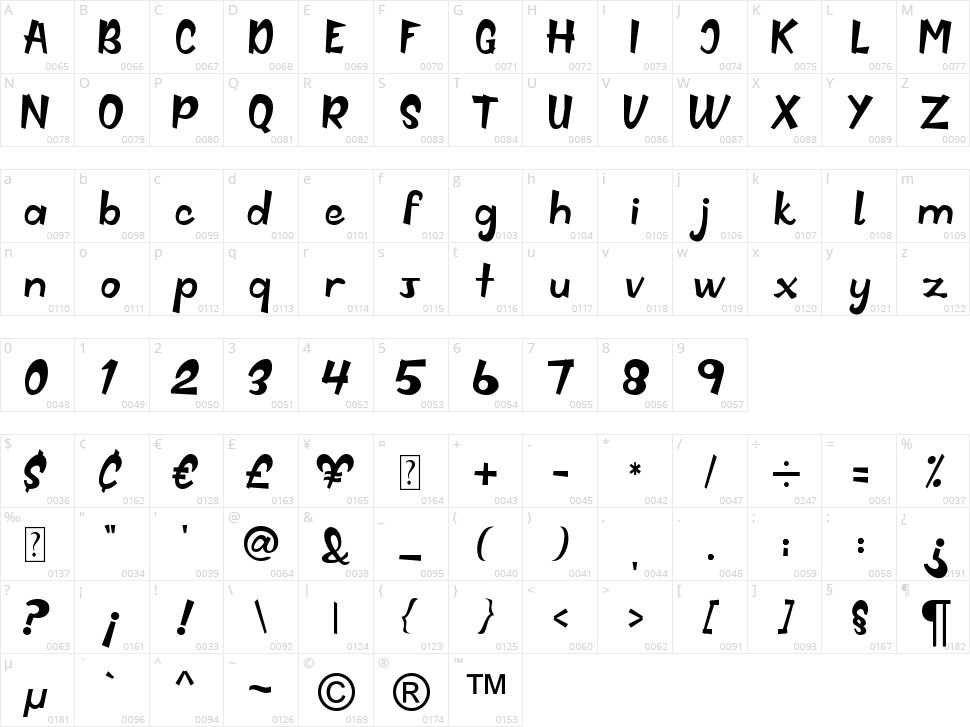 Hyper Kids Character Map