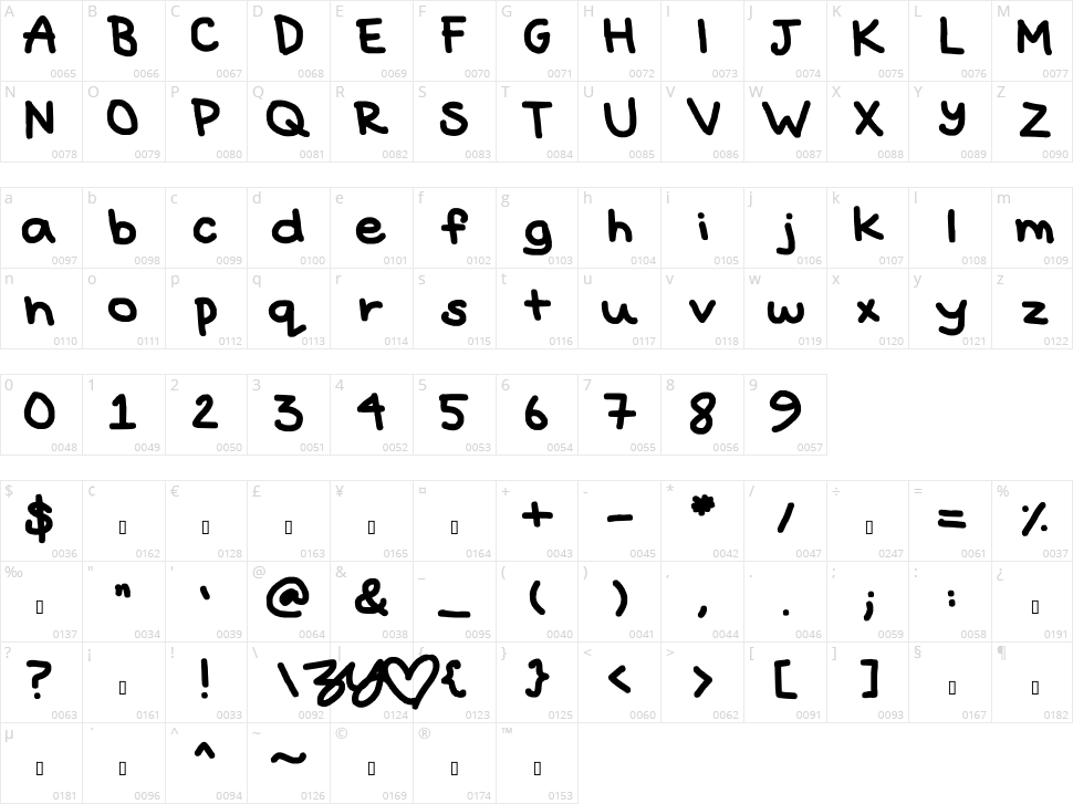 Hyperbole Character Map