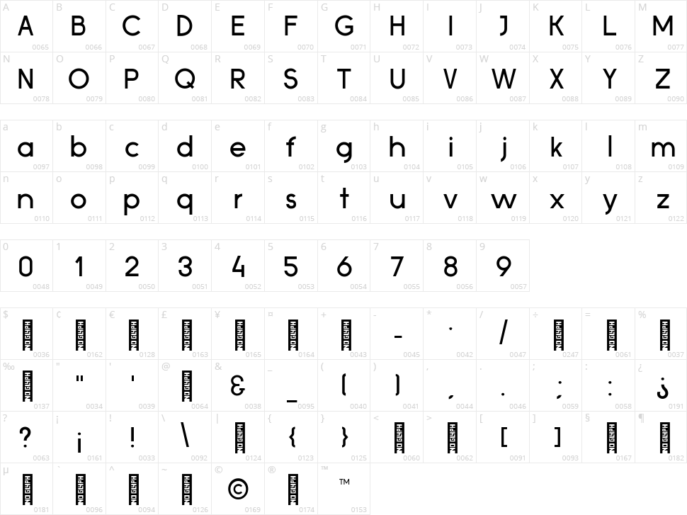 Hypereality Character Map