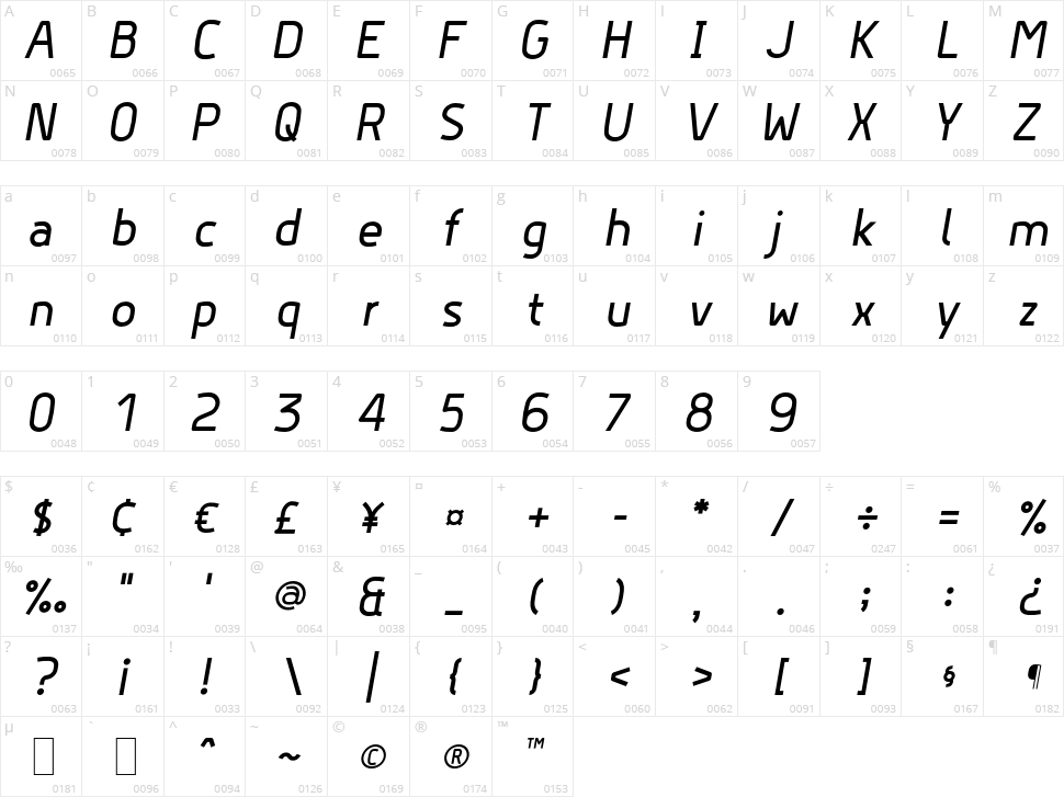 Hyperjump Character Map