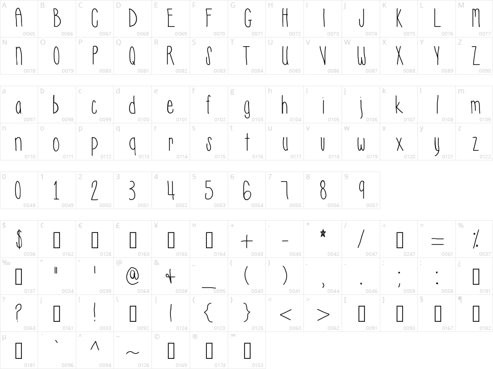 Hyperness Character Map