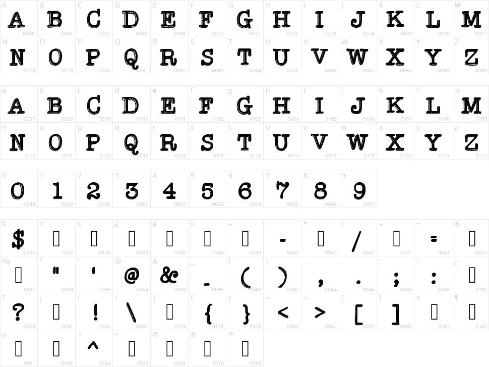 Hypersober Character Map
