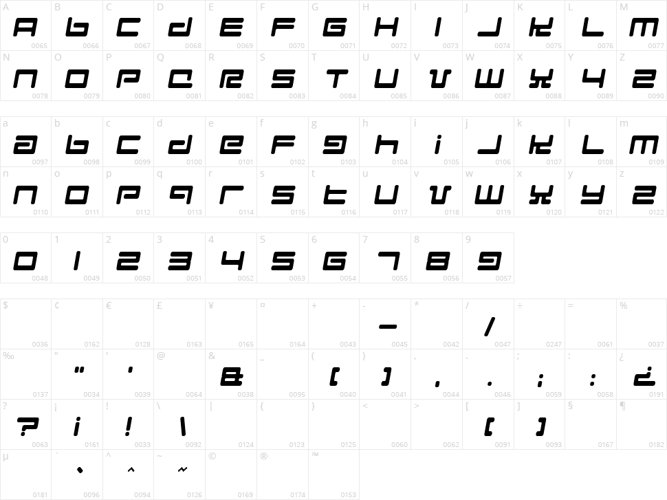 Hyperspeed Character Map