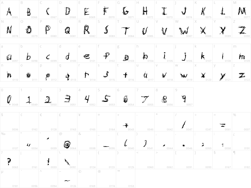 Hypertension Character Map