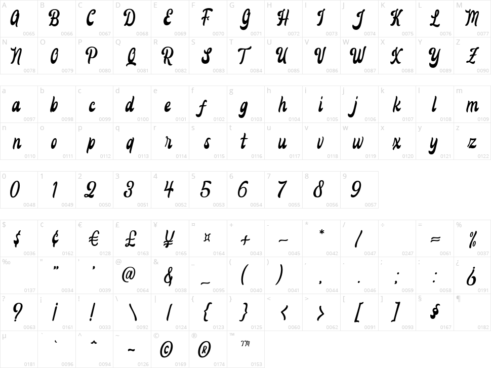 Hypherin Character Map