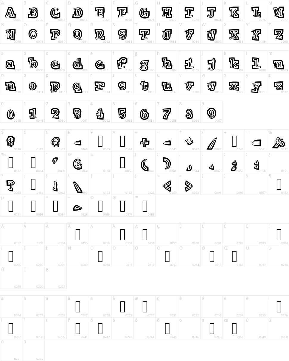 Hypnotize Character Map