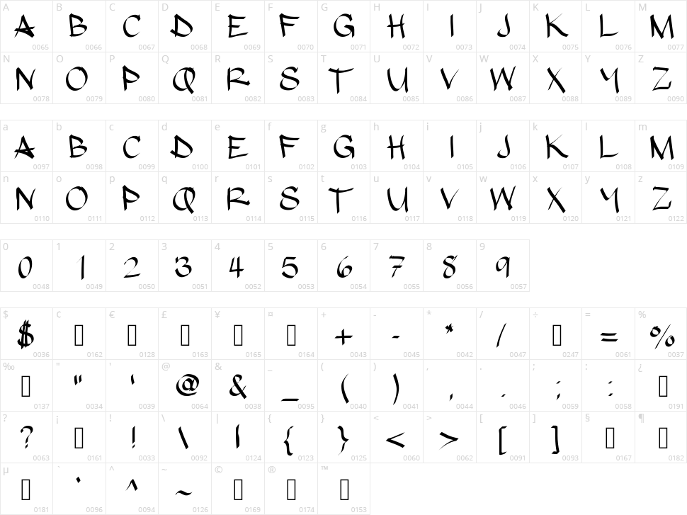 Hypografic Character Map