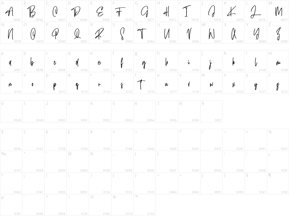 Hypoluxes Character Map