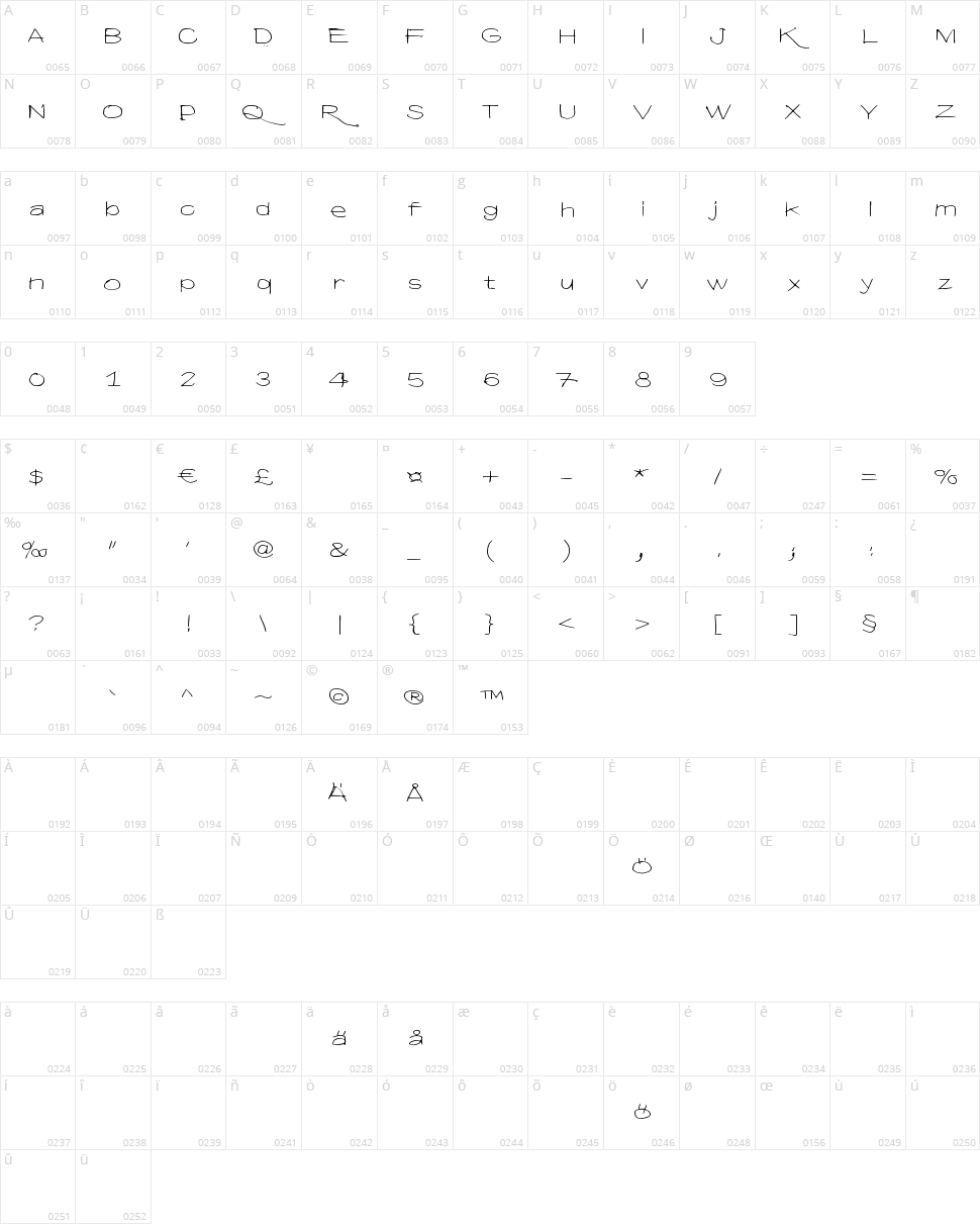 Hyvä voittaa pahan Character Map