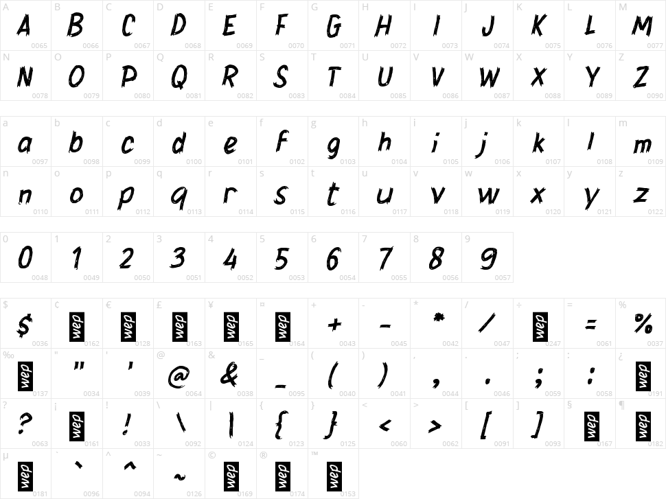 i Ireng Character Map