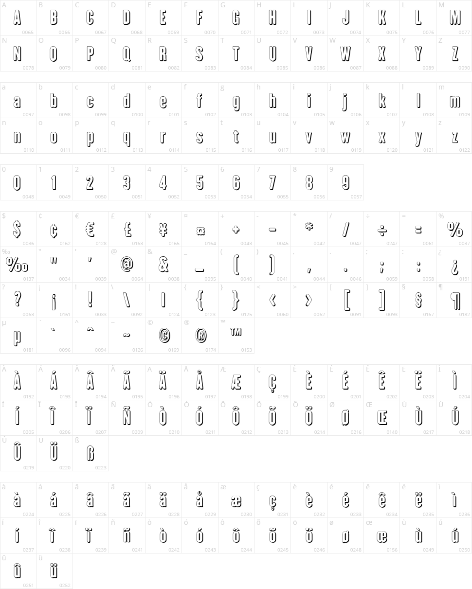 I am Hueca Character Map