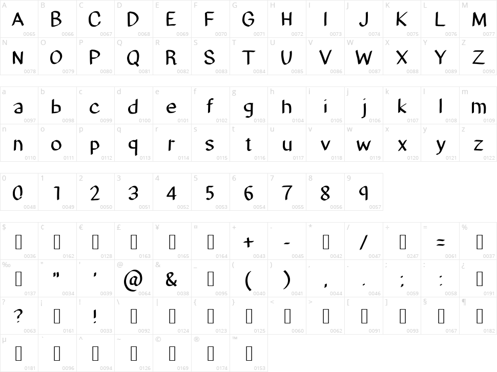 I do not trust you Character Map