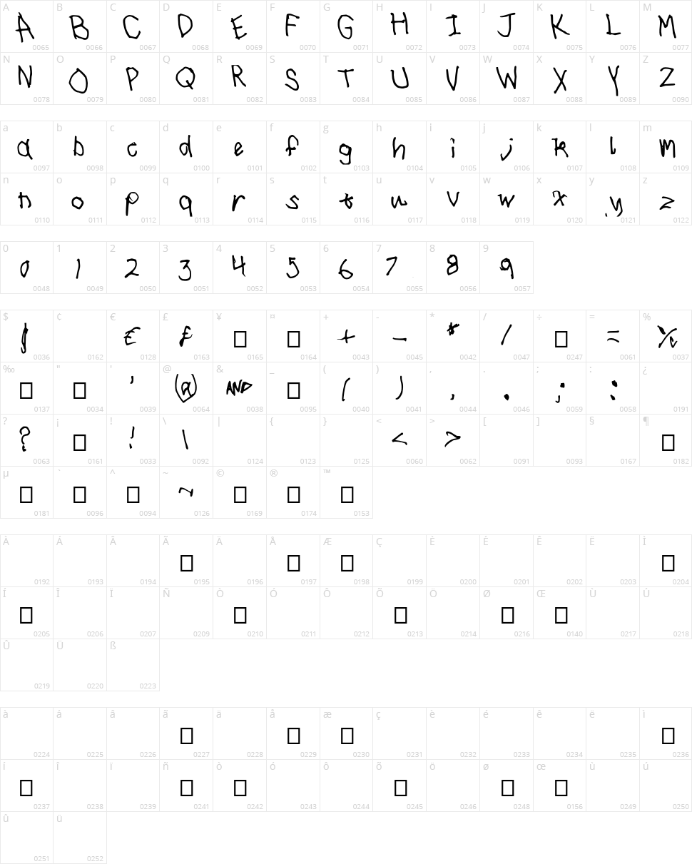 I drawed this Character Map