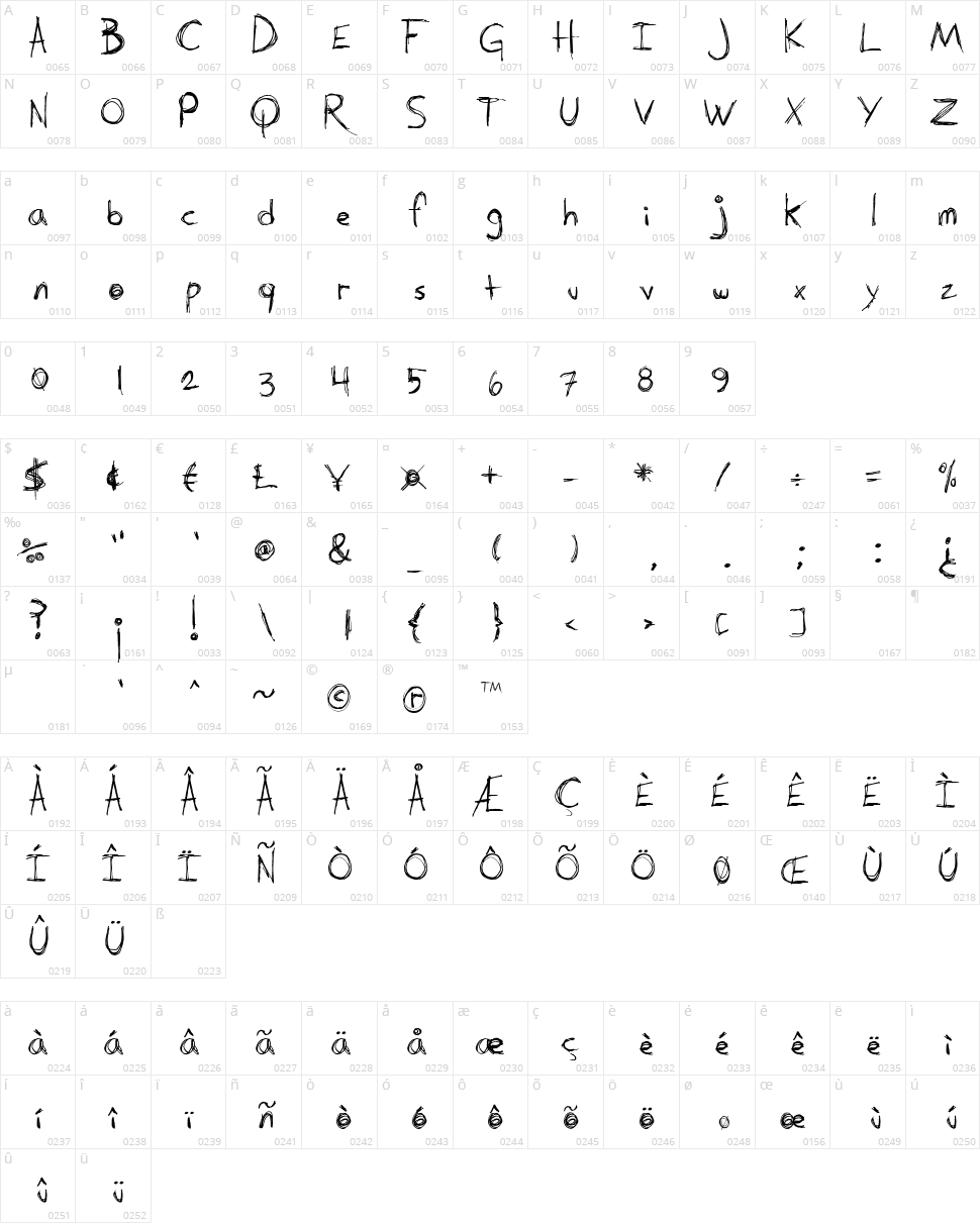 I know a ghost Character Map